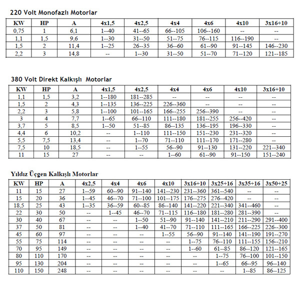 Dalgıç Motopomp Motorlarında Kullanılan Enerji Kabloları Kesit Seçim Tablosu