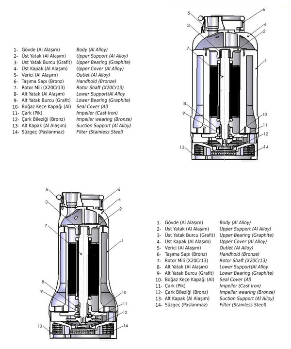 Atık Su Pompalarının Yapısı
