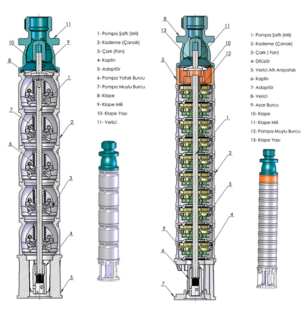 Dalgıç Pompaların Yapısı